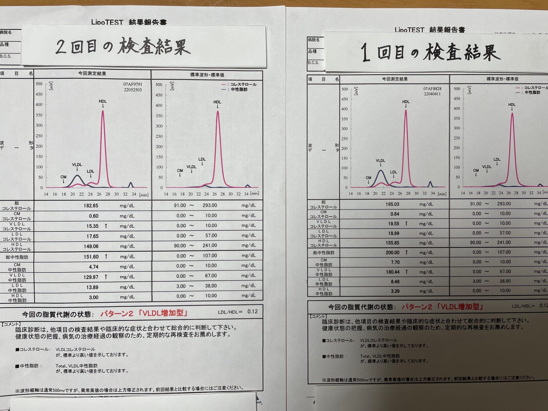 ２回目の検査結果