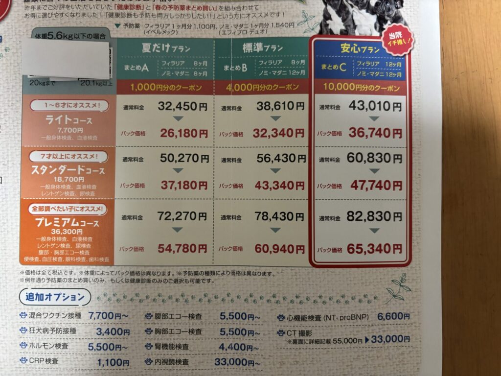 犬の健康診断の金額
